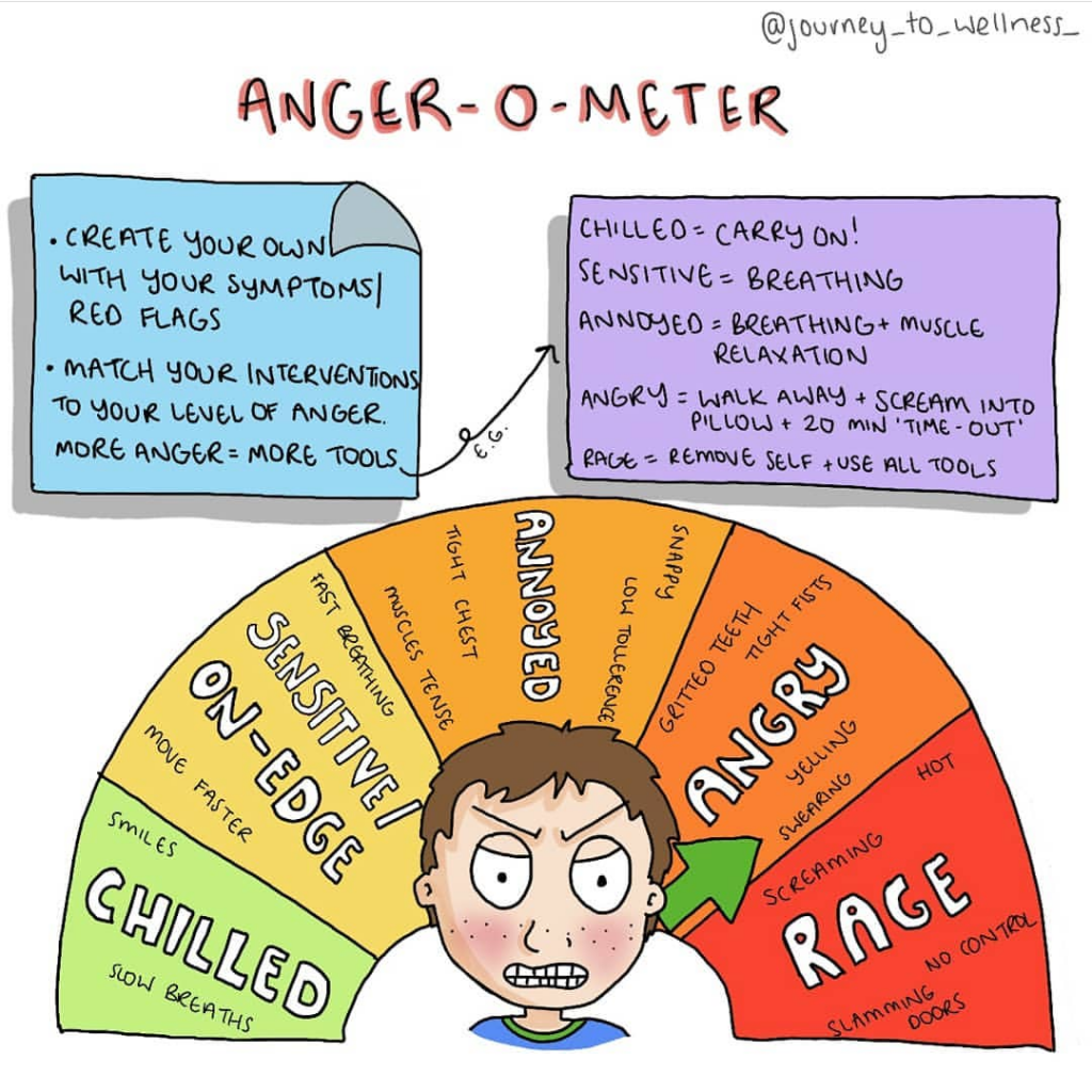 how-to-express-anger-english-phrases-learn-english-words-english